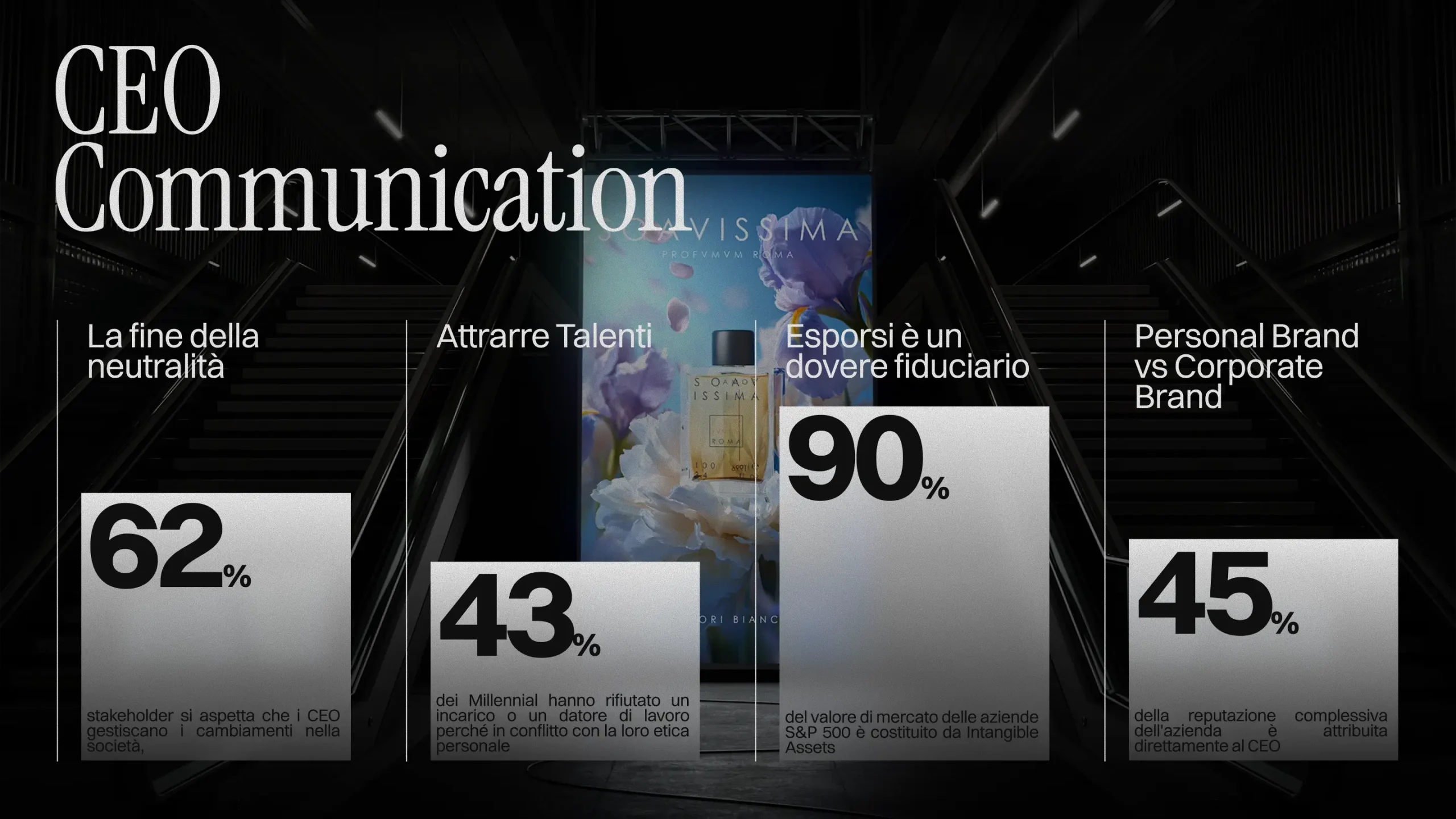 Comunicazione CEO e attivismo: dati su neutralità, talenti, doveri fiduciari, personal branding. Grafica per l'articolo 'Quanto deve esporsi il leader?'